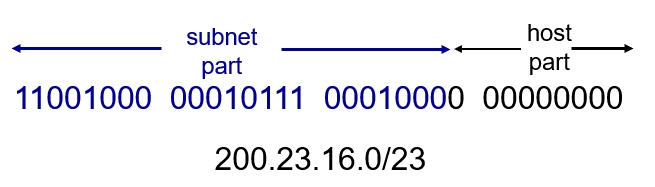 23:CIDR 掩码位数