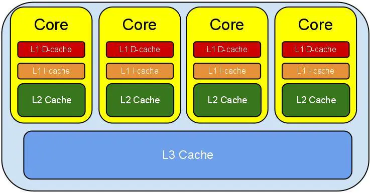 cpu_cache